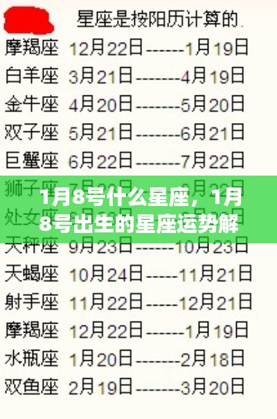 1月8号星座运势解析,摩羯座的特点与运势展望