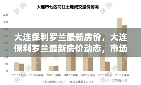 大连保利罗兰最新房价动态及市场走势与前景展望