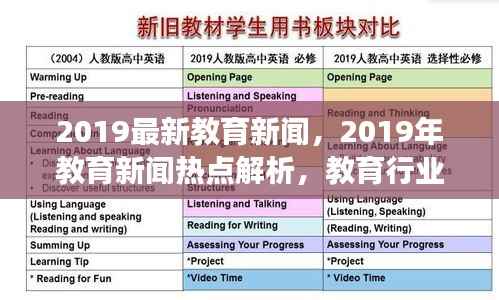 教育行业的变革与创新发展,解析2019年教育新闻热点