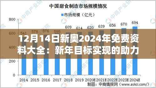 12月14日新奥2024年免费资料大全：新年目标实现的助力