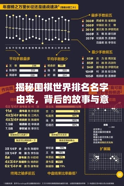 揭秘围棋世界排名名字由来,背后的故事与意义解析