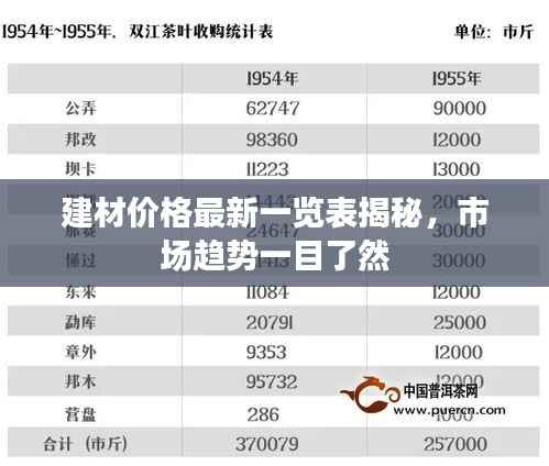 建材价格最新一览表揭秘，市场趋势一目了然