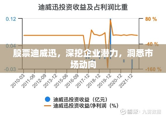 股票迪威迅,深挖企业潜力,洞悉市场动向