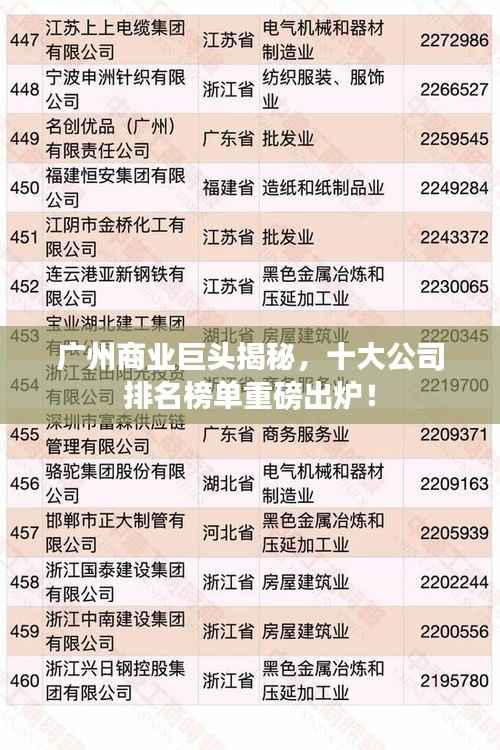 广州商业巨头揭秘，十大公司排名榜单重磅出炉！