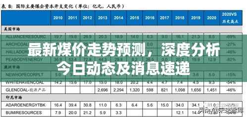 最新煤价走势预测,深度分析今日动态及消息速递