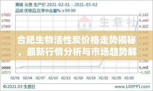 合肥生物活性炭价格走势揭秘，最新行情分析与市场趋势解读