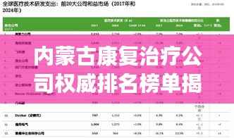 内蒙古康复治疗公司权威排名榜单揭晓！